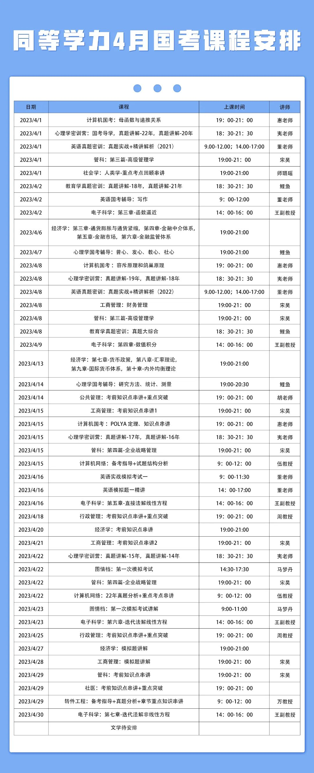 彙聚英才同等學力4月份課表